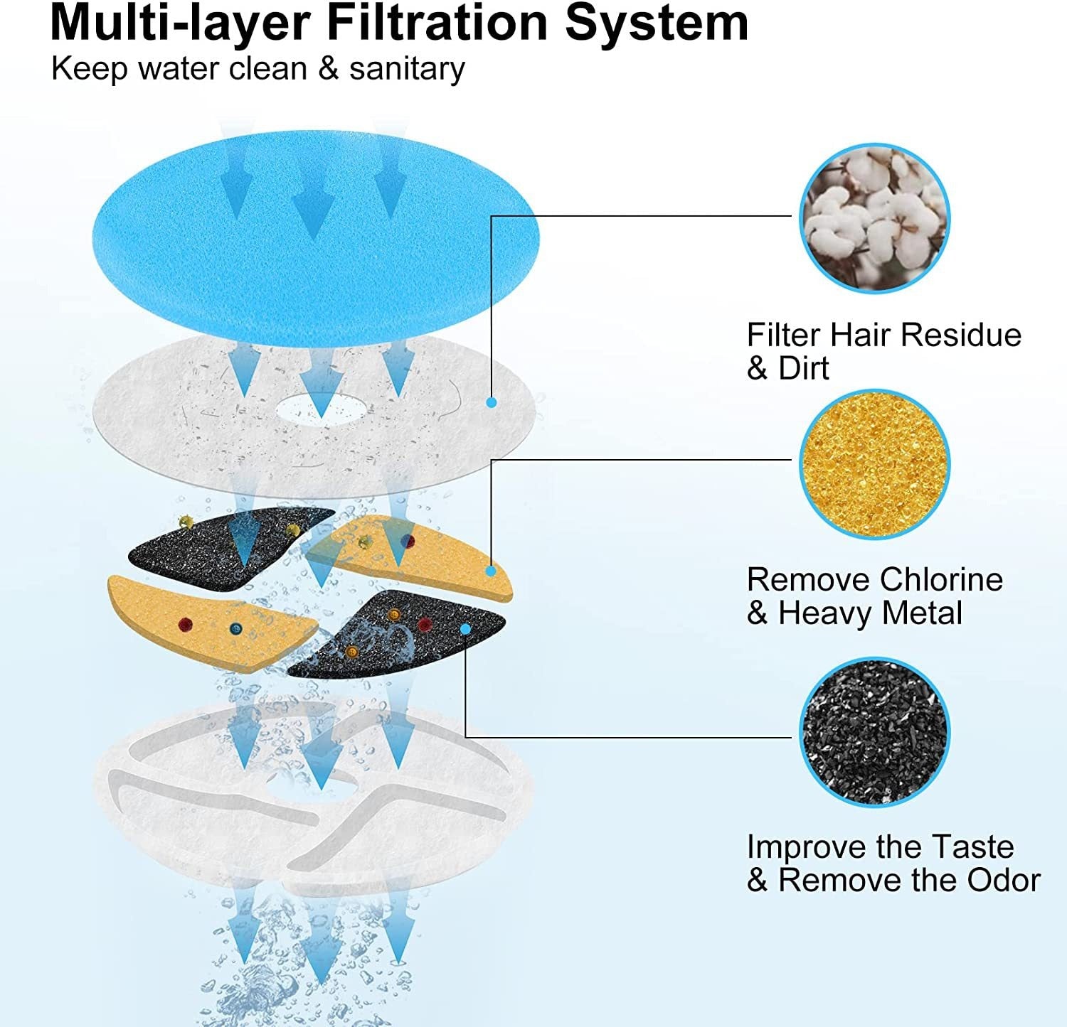 Distributore di Acqua per Animali Domestici Intelligente Senza Fili con Ciclo Automatico di Ricarica e Pompa Senza Fili - Aky & Co.
